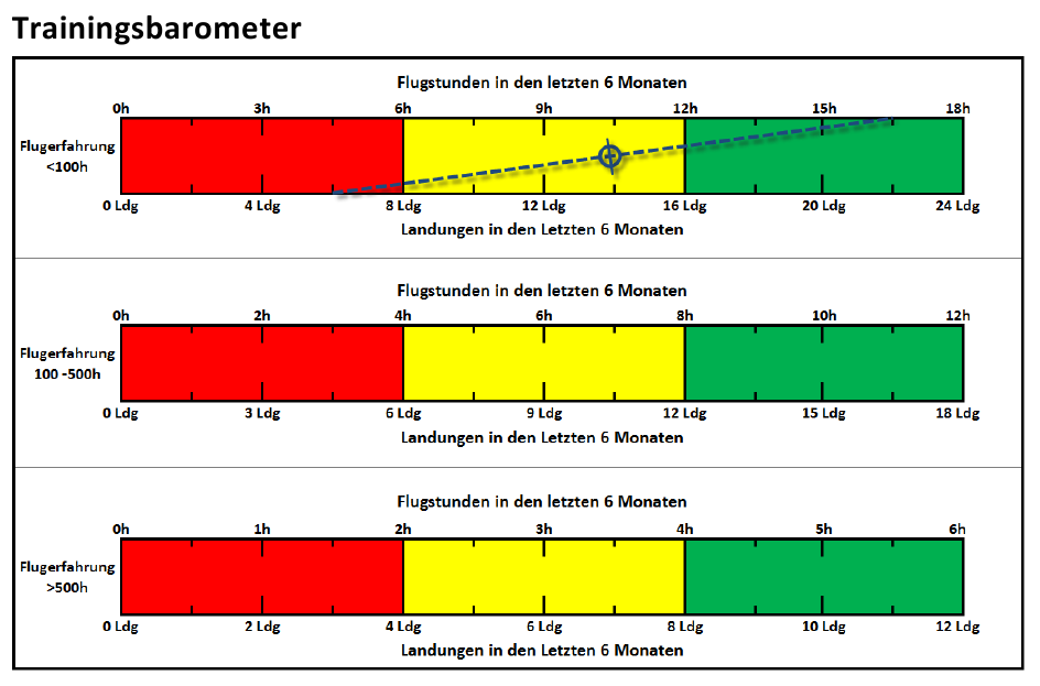 Trainingsbarometer